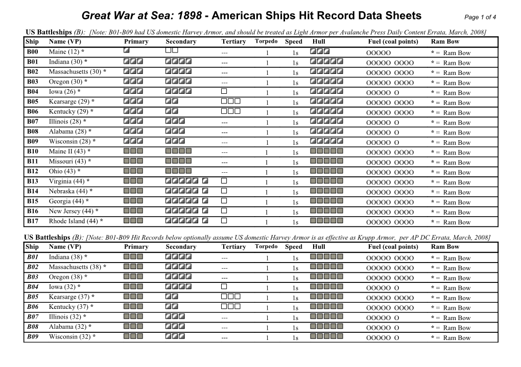 1898 Ship Hit Record Data Sheets