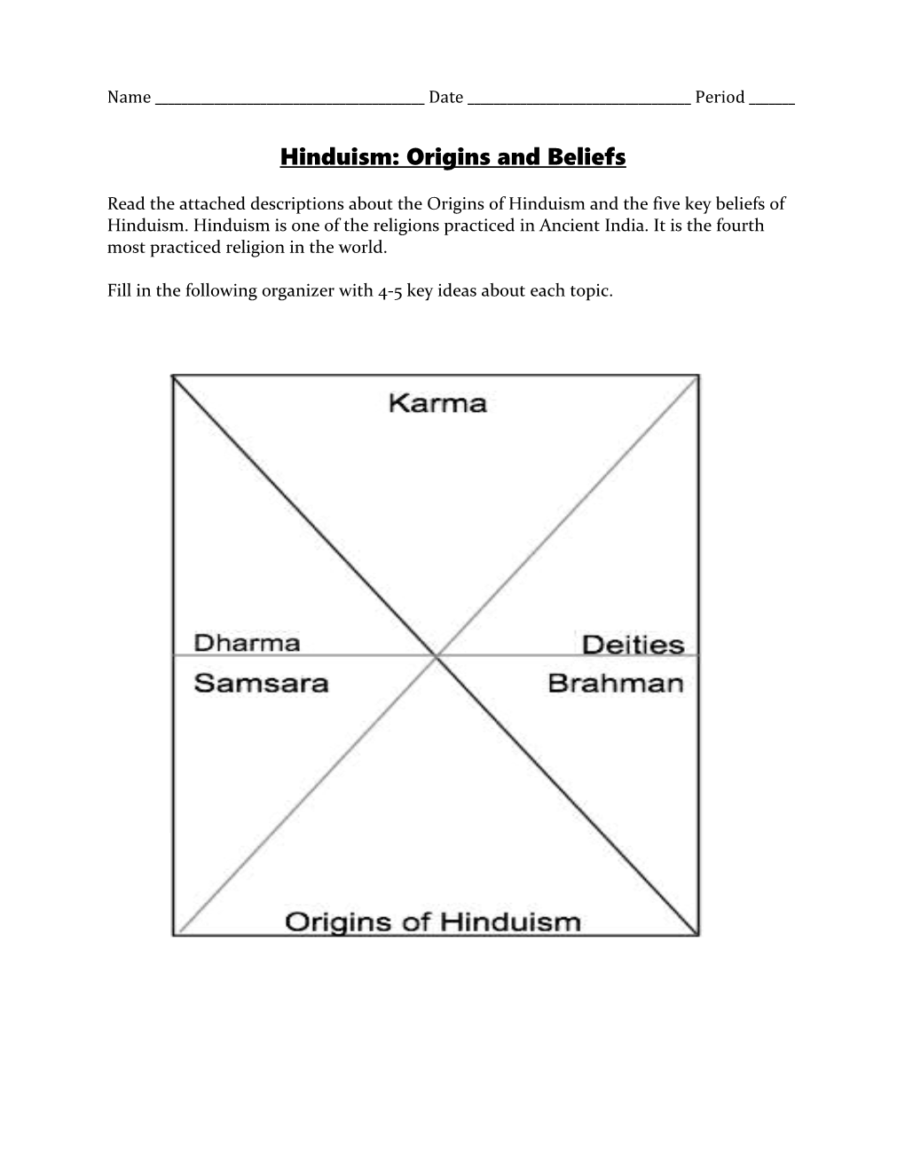 Hinduism: Origins and Beliefs