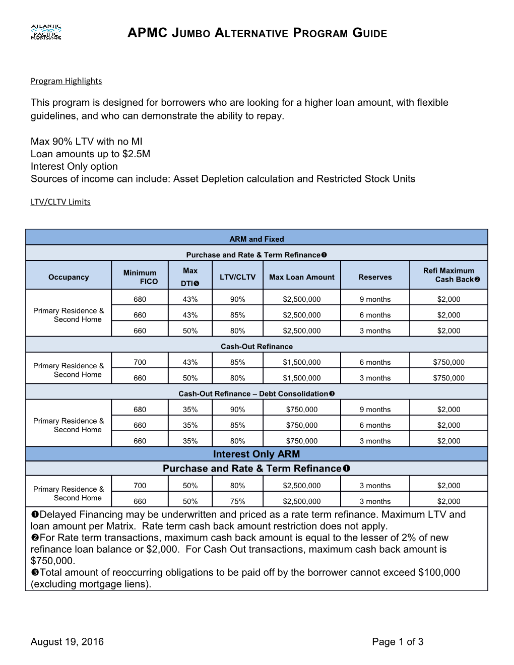 Atlantic Pacific Mortgage FHA Matrix