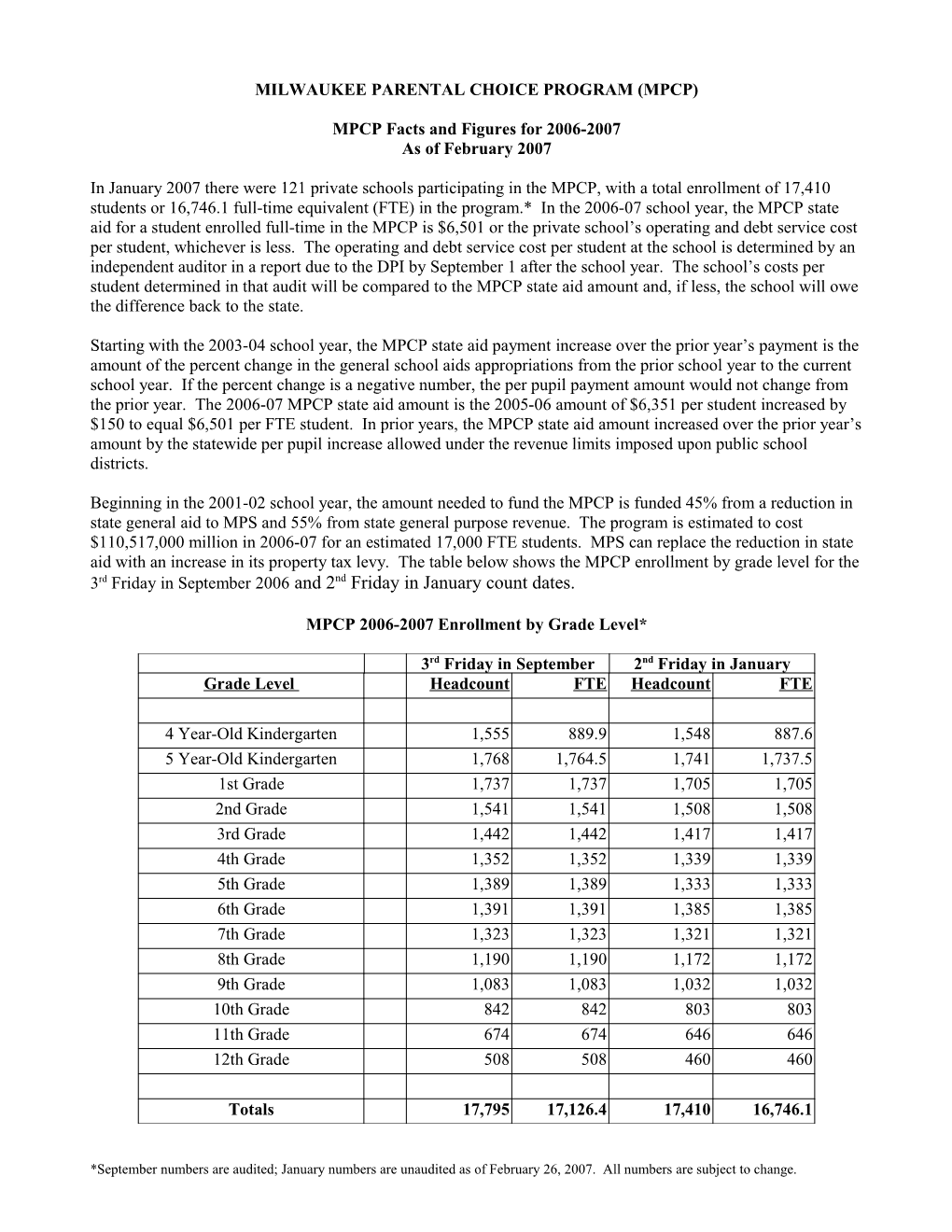 MPCP Facts and Figures for 2006-2007