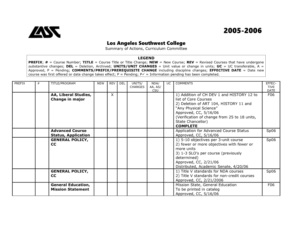 LASC; Summary of Curricular Actions, 2005-2006 Page 1 of 15
