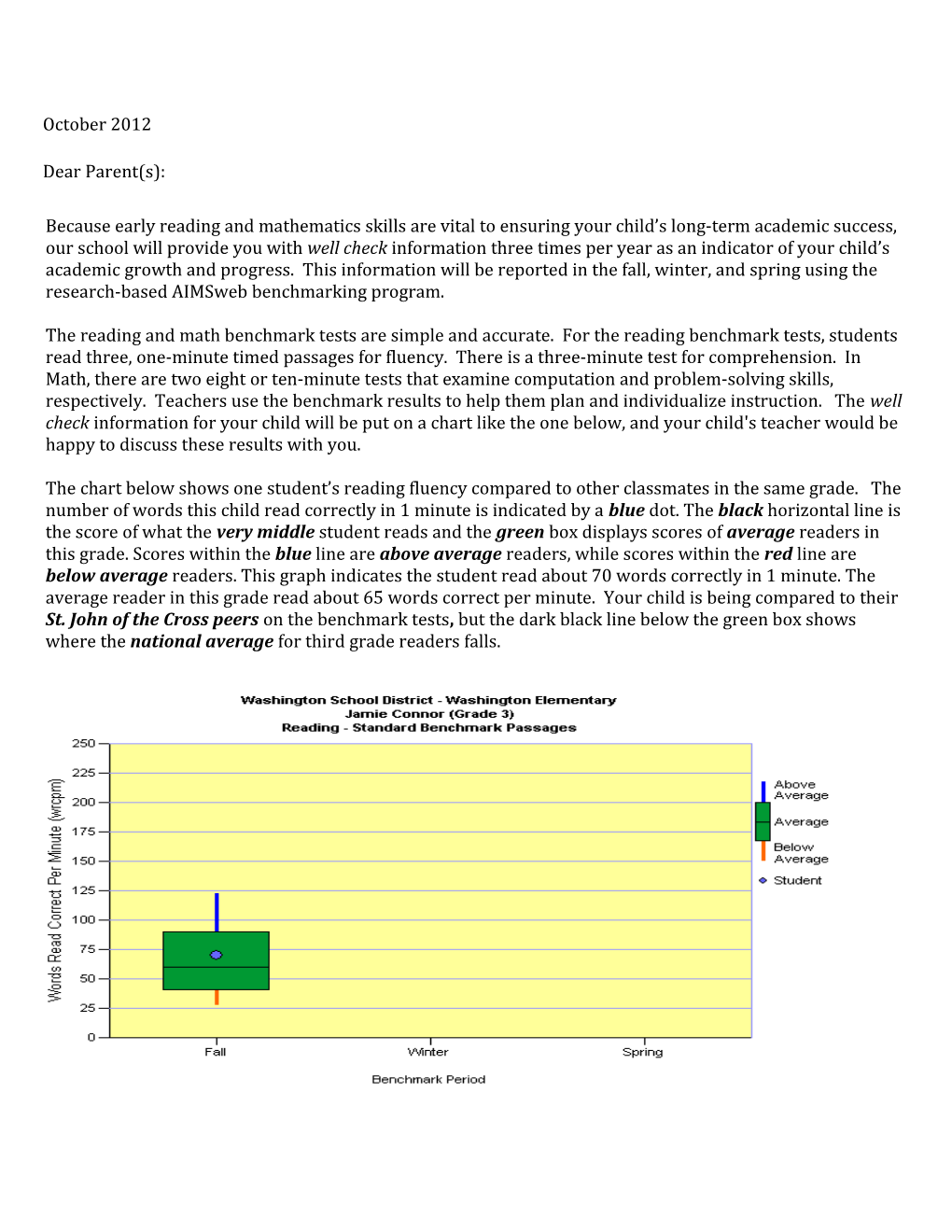 Early Literacy Assessment (Grade K)