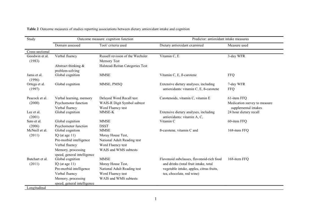 Table 2Outcome Measures of Studies Reporting Associations Between Dietary Antioxidant Intake