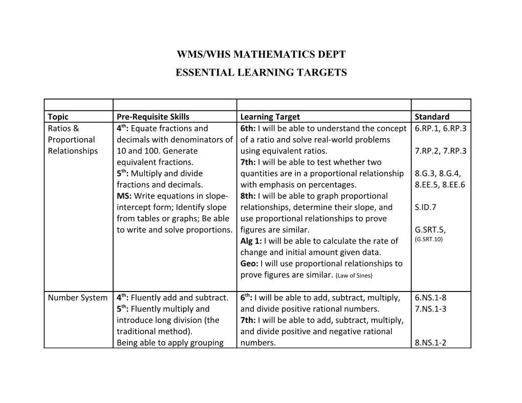 Wms/Whs Mathematics Dept