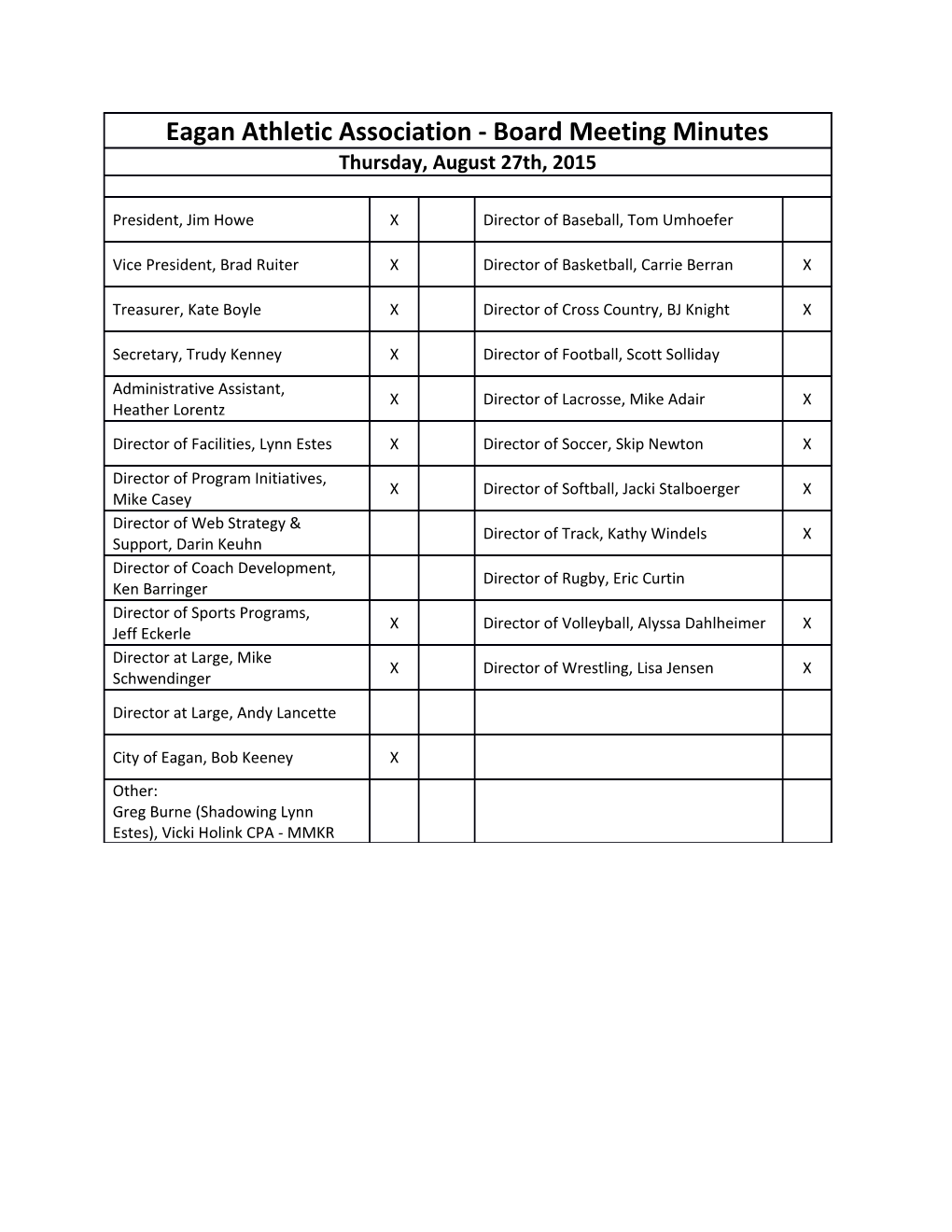 Meeting Minutes Thursday, August 27Th, 2015