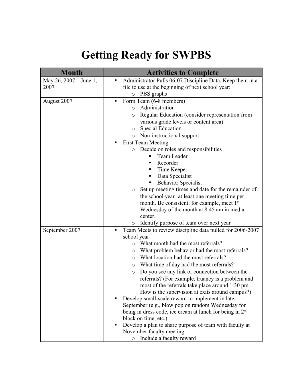 Getting Ready for SWPBS