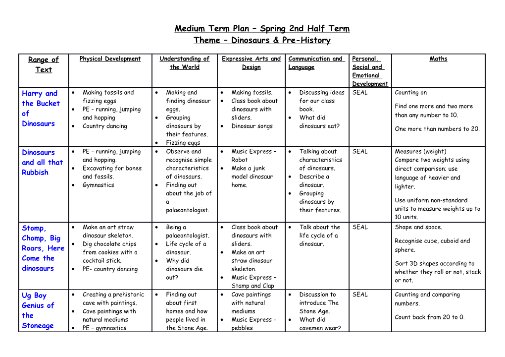 Medium Term Plan Spring2nd Half Term