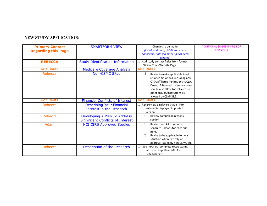 Study Identification Information