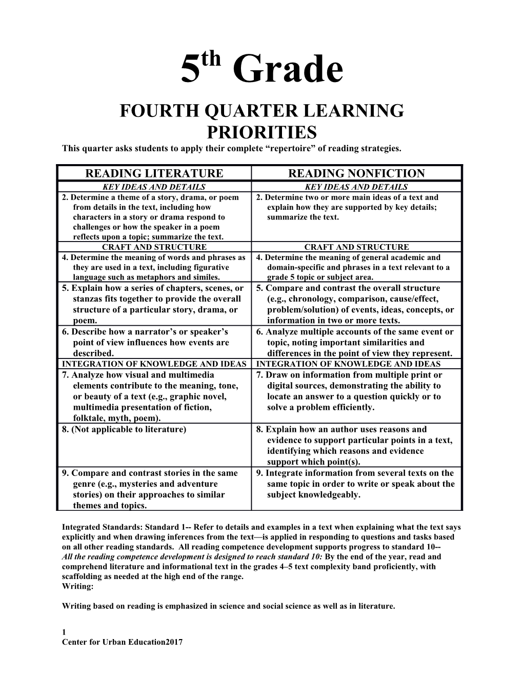 This Quarter Asks Students to Apply Their Complete Repertoire of Reading Strategies