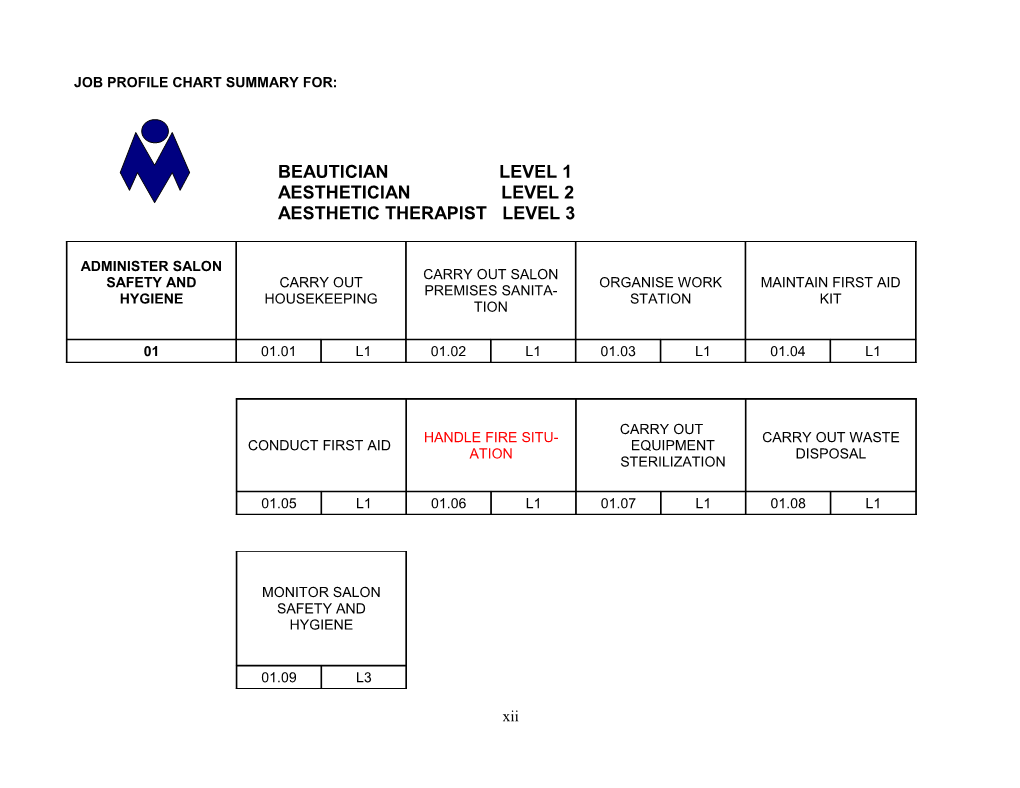 Job Profile Chart Summary For