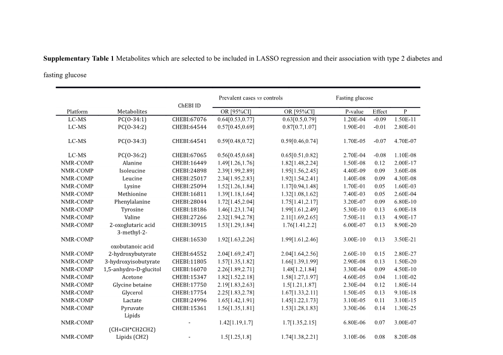 Supplementary Table 1 Metabolites Which Are Selected to Be Included in LASSO Regression