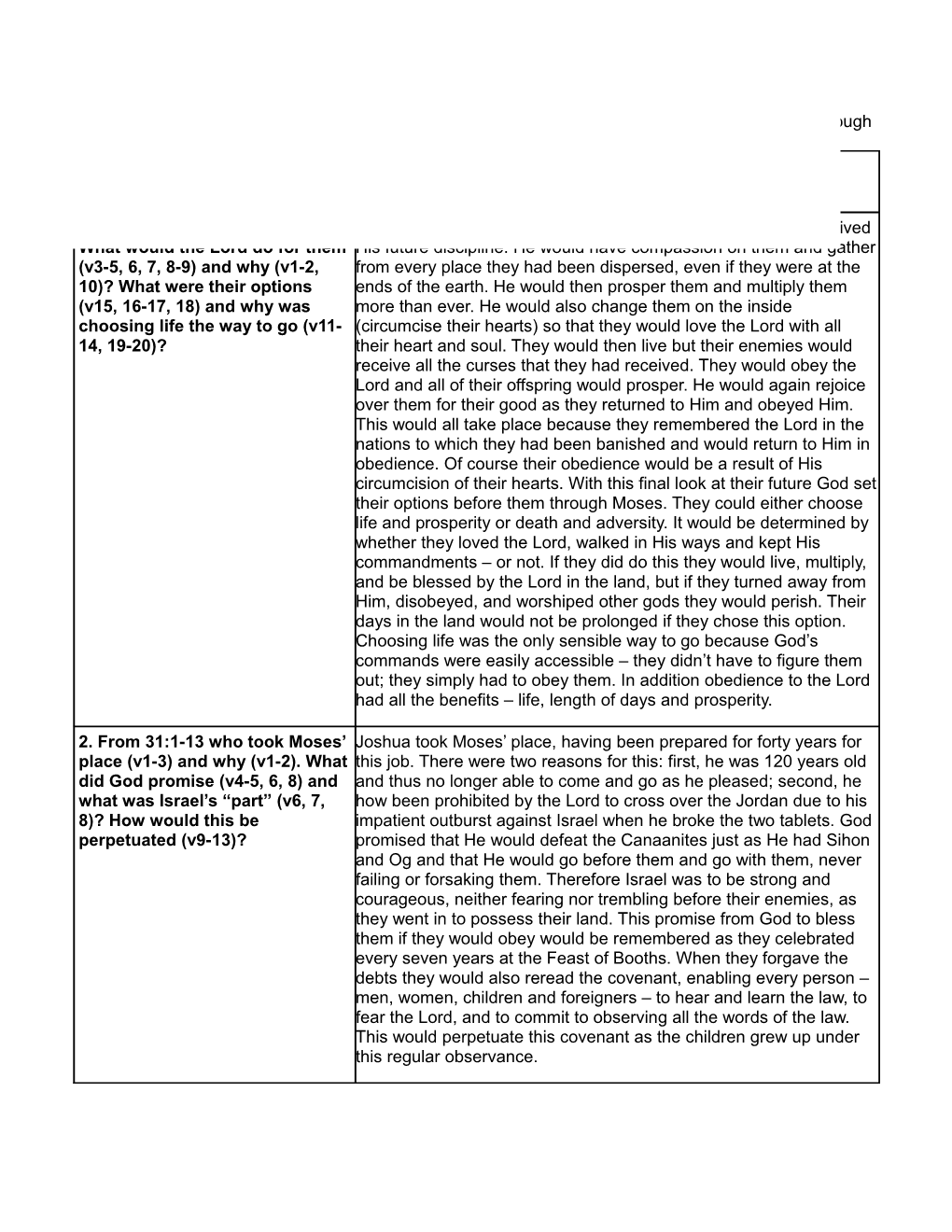 Daily Study Questions for Deuteronomy 30-34 a Watershed Moment