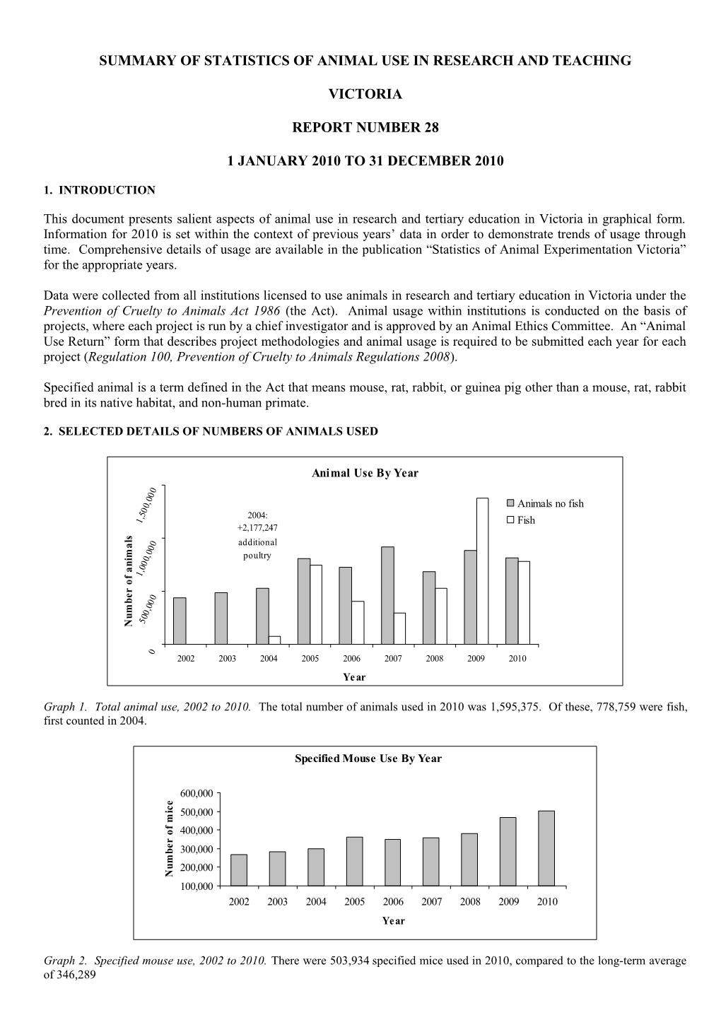 Summary of Statistics of Animal Use in Research and Teaching