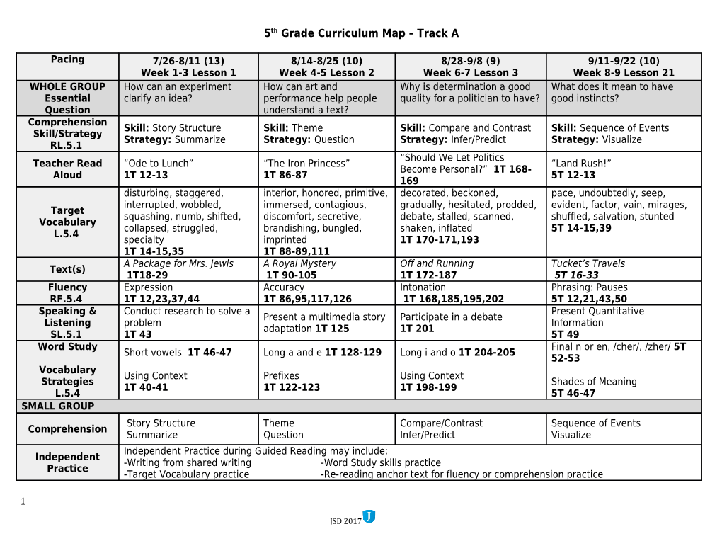 5Th Grade Curriculum Map Track A