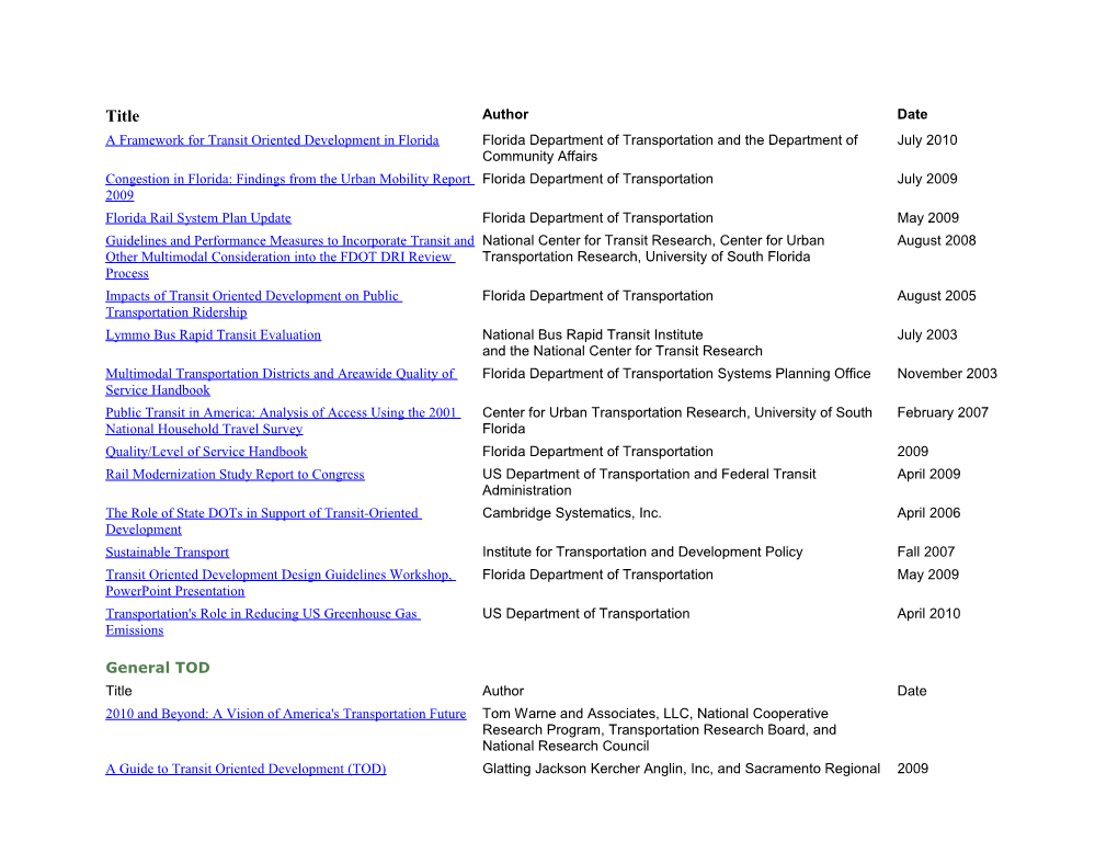 Form Based Codes