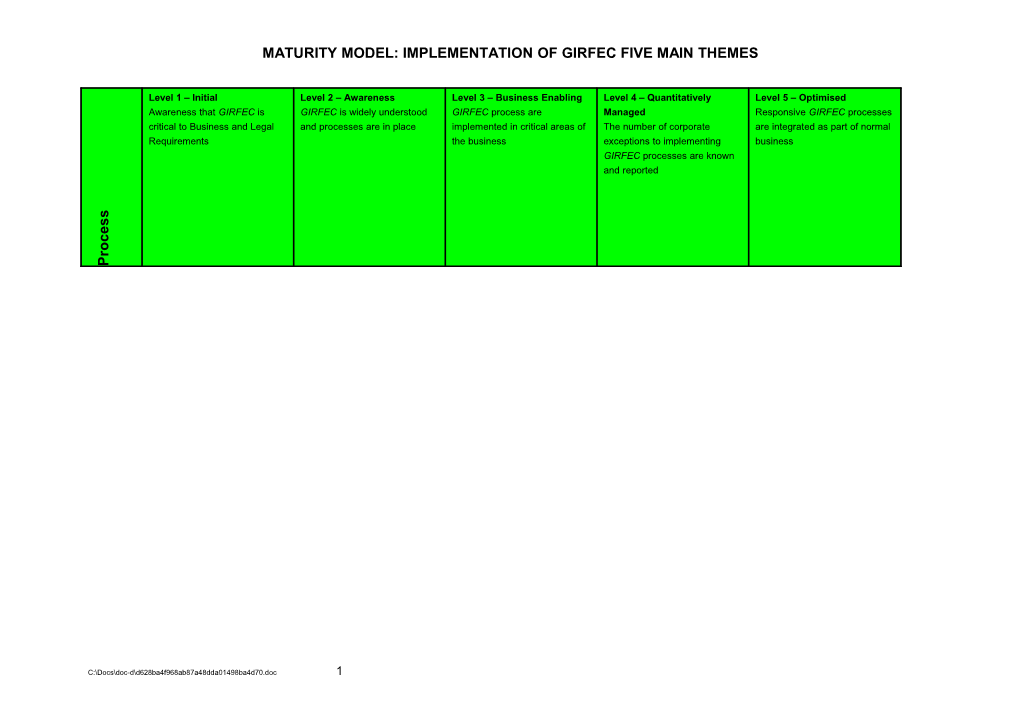 GIRFEC Maturity Model