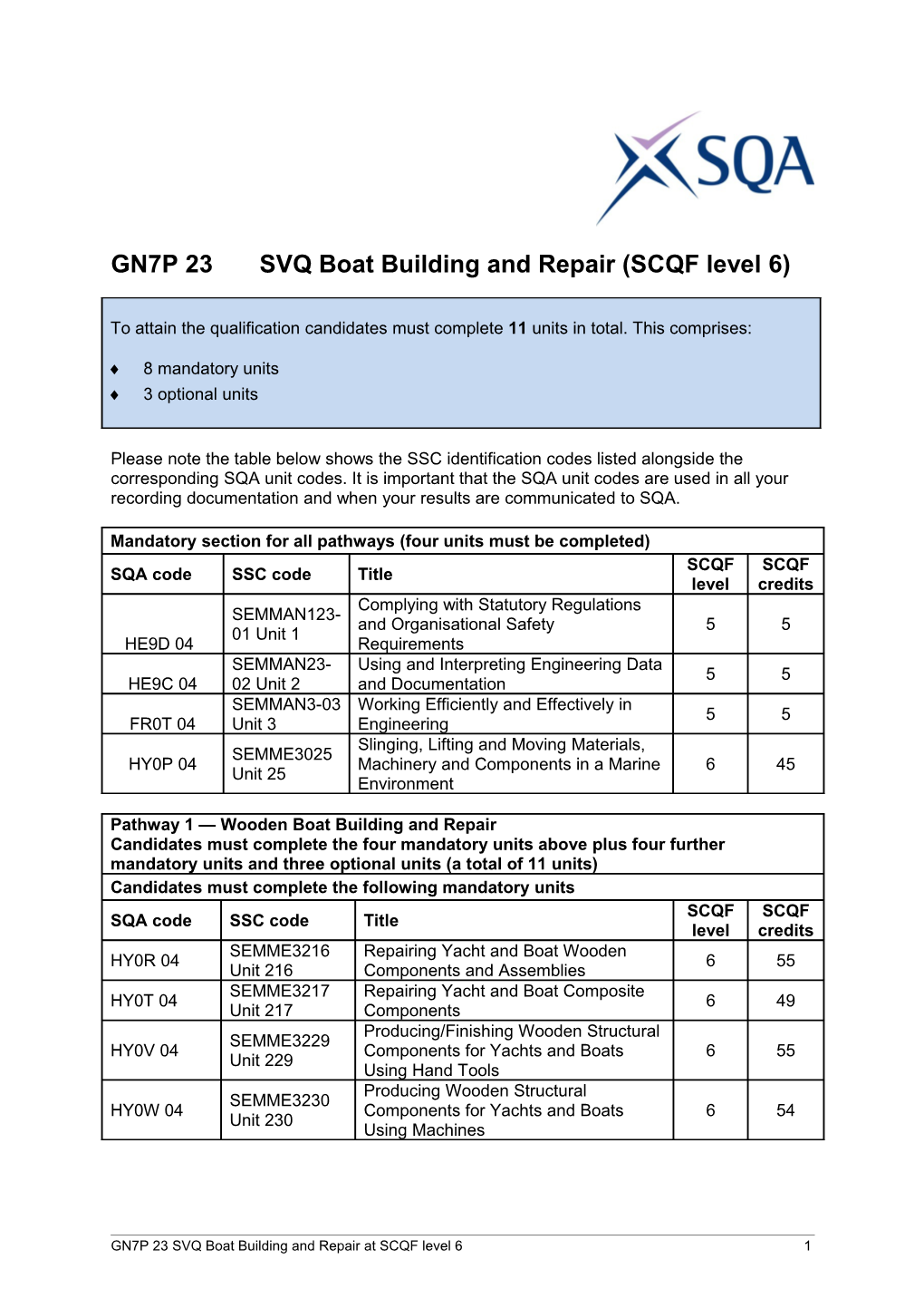 GN7P 23SVQ Boat Building and Repair at SCQF Level 61