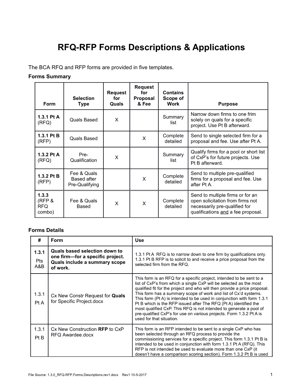 RFQ-RFP Forms Descriptionsapplications