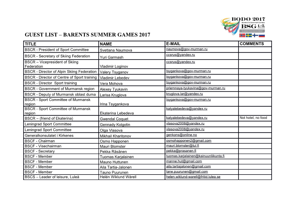 Guest List Barents Summer Games 2017