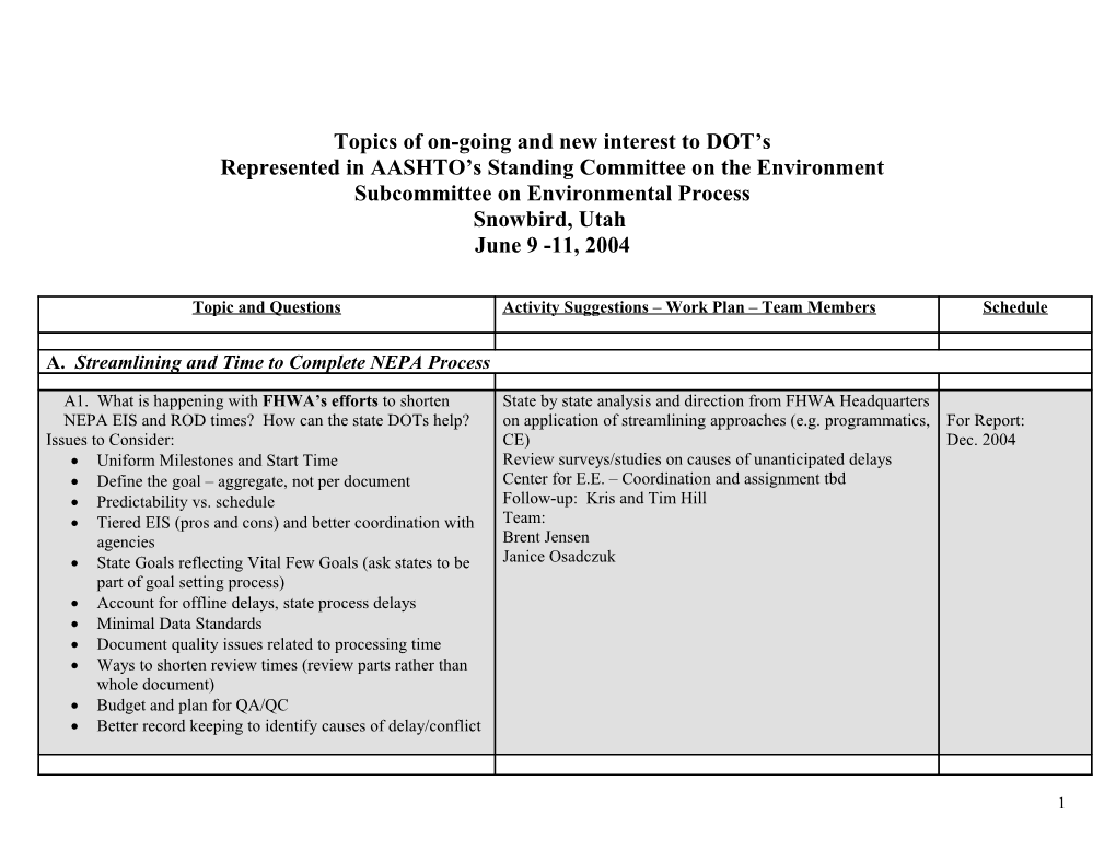 SCOE, Env Process Subcmte Activities