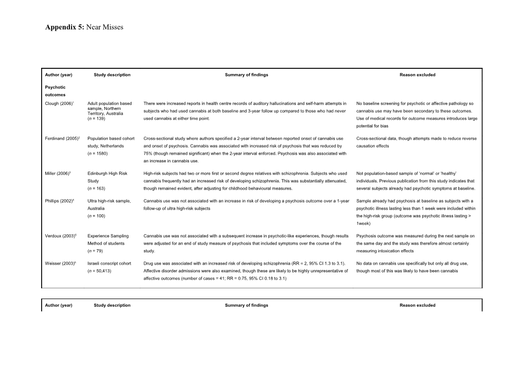 Appendix 4: Table of Near Misses Aim 1