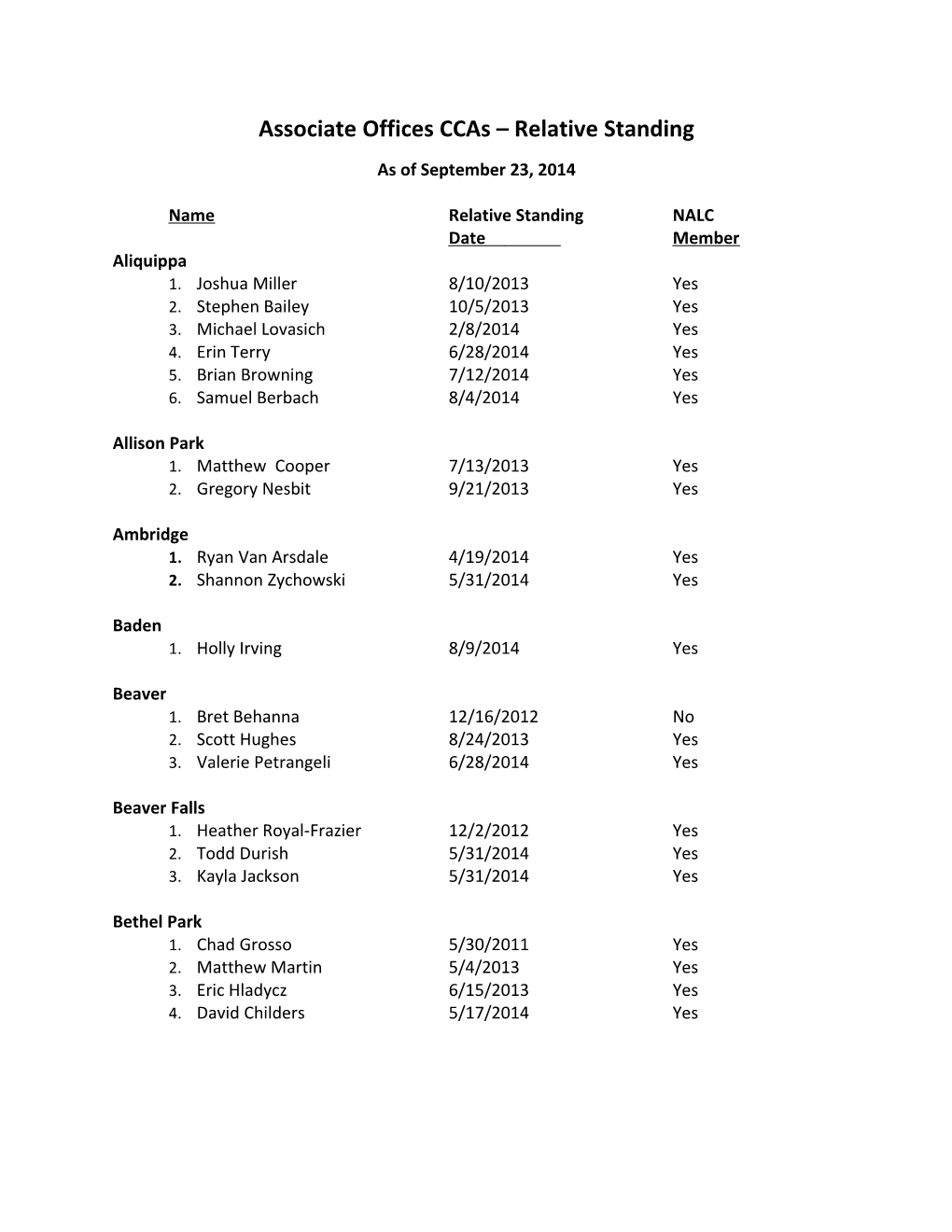 Associate Offices Ccas Relative Standing