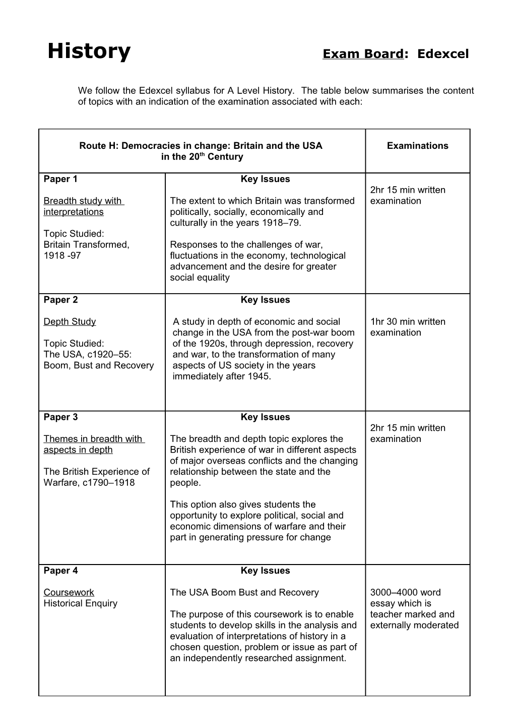 History Exam Board: Edexcel