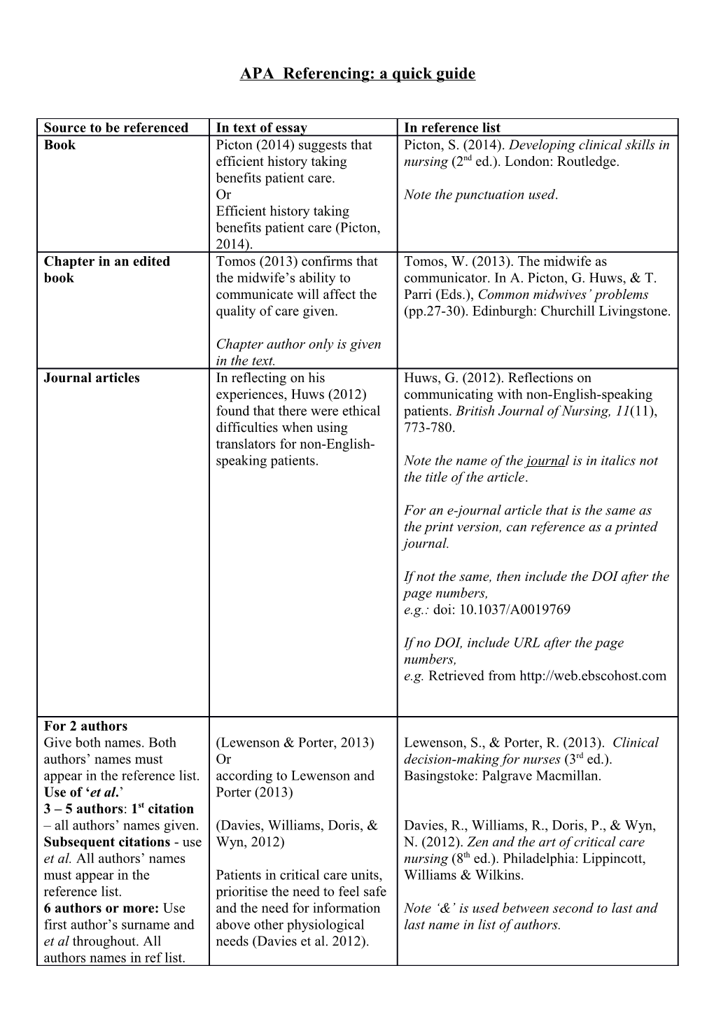 APA Referencing: a Quick Guide