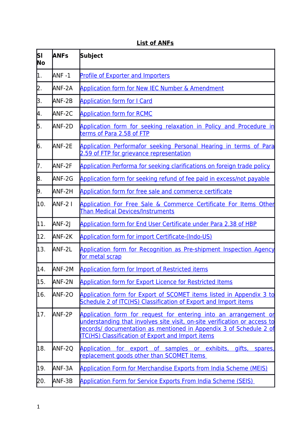 Profile of Exporter Andimporter