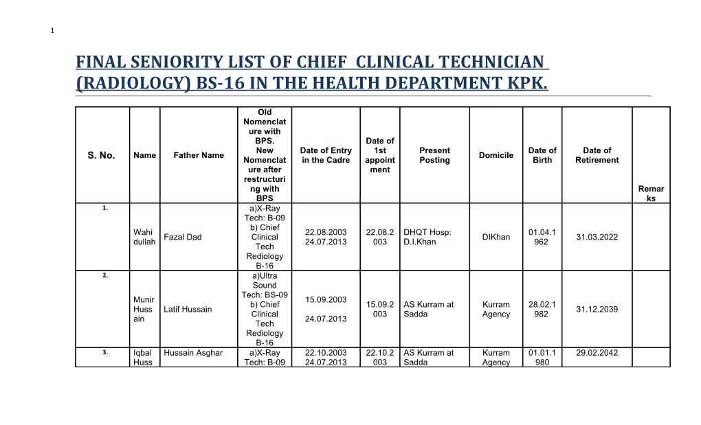 Final Seniority List of Chief Clinical Technician (Radiology) Bs-16 in the Health Department