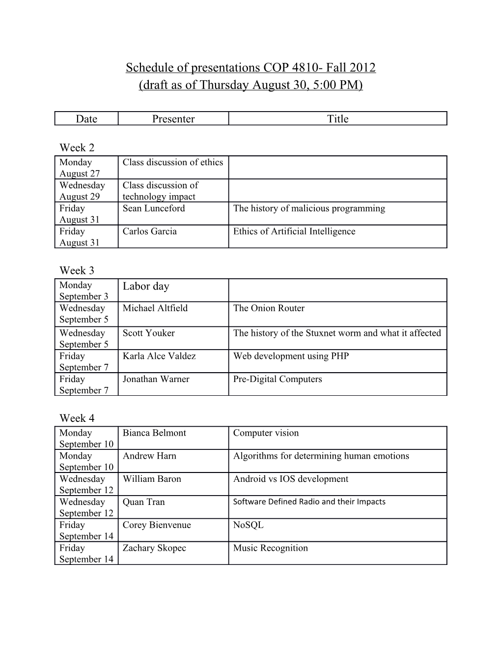 Schedule of Presentations COP 4810-Fall 2012