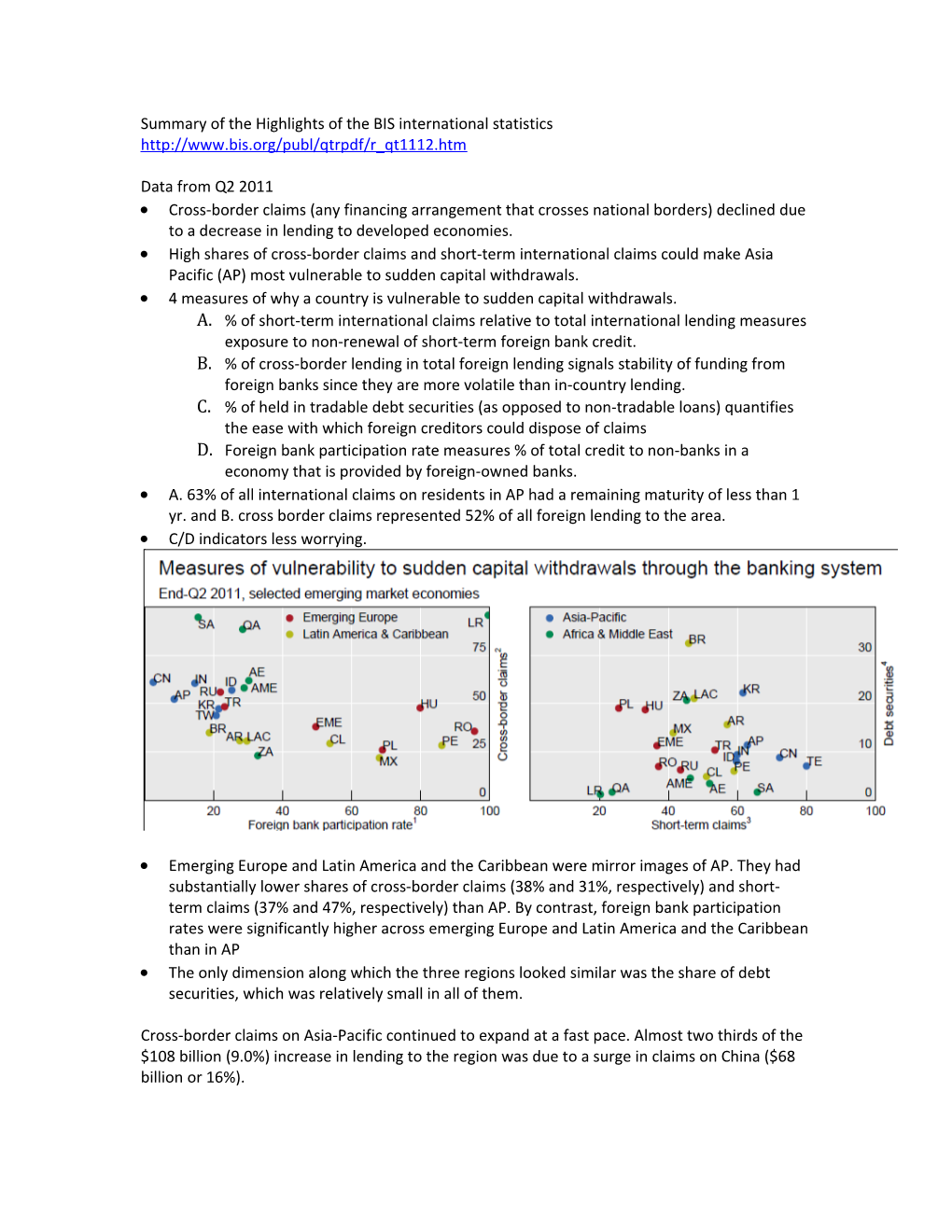 Summary of the Highlights of the BIS International Statistics