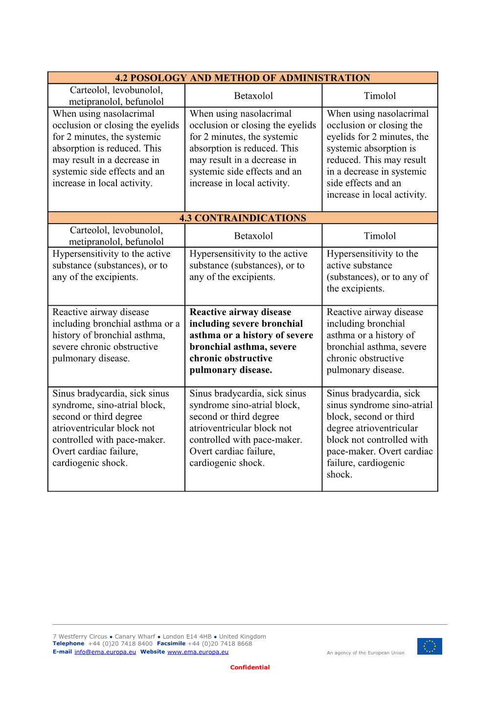 Beta-Blockers Ophthalmic 4999 Phvwp Rept to Cmdh Sept 2011 REV 2 FINAL