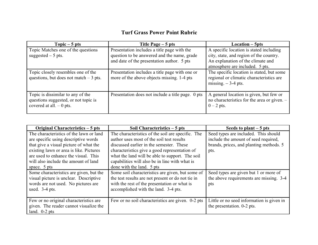 Turf Grass Power Point Rubric