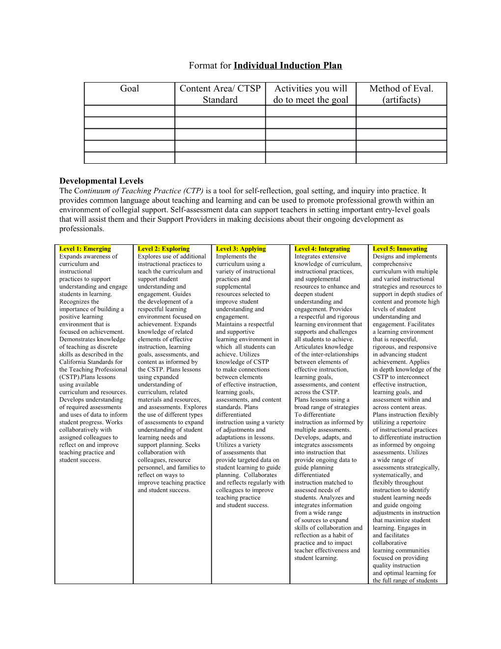 Format for Individual Induction Plan