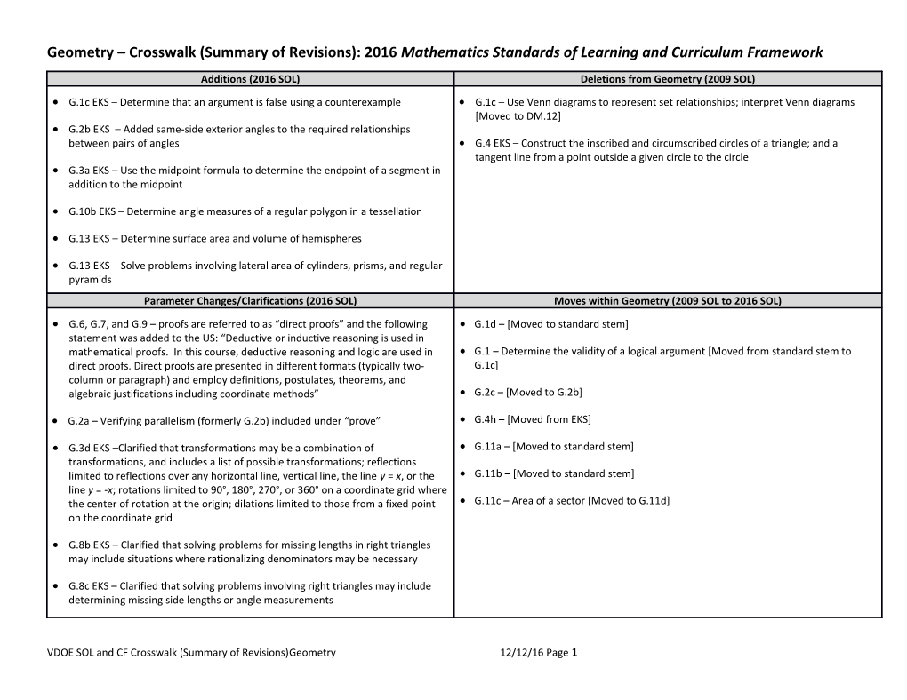 Geometry Crosswalk (Summary of Revisions): 2016 Mathematics Standards of Learning And