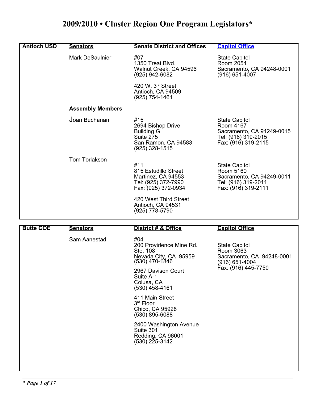 C1 Programs and Legislators