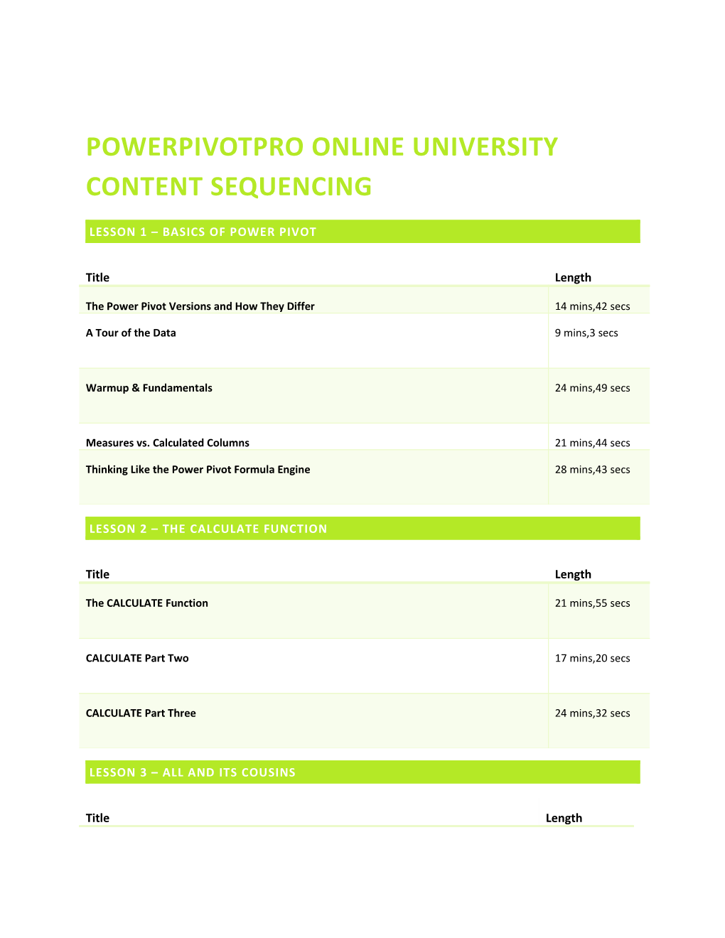 Powerpivotpro Online University Content Sequencing