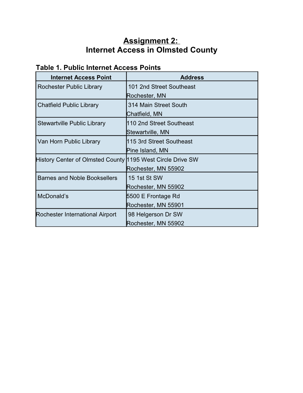 Internet Access in Olmsted County