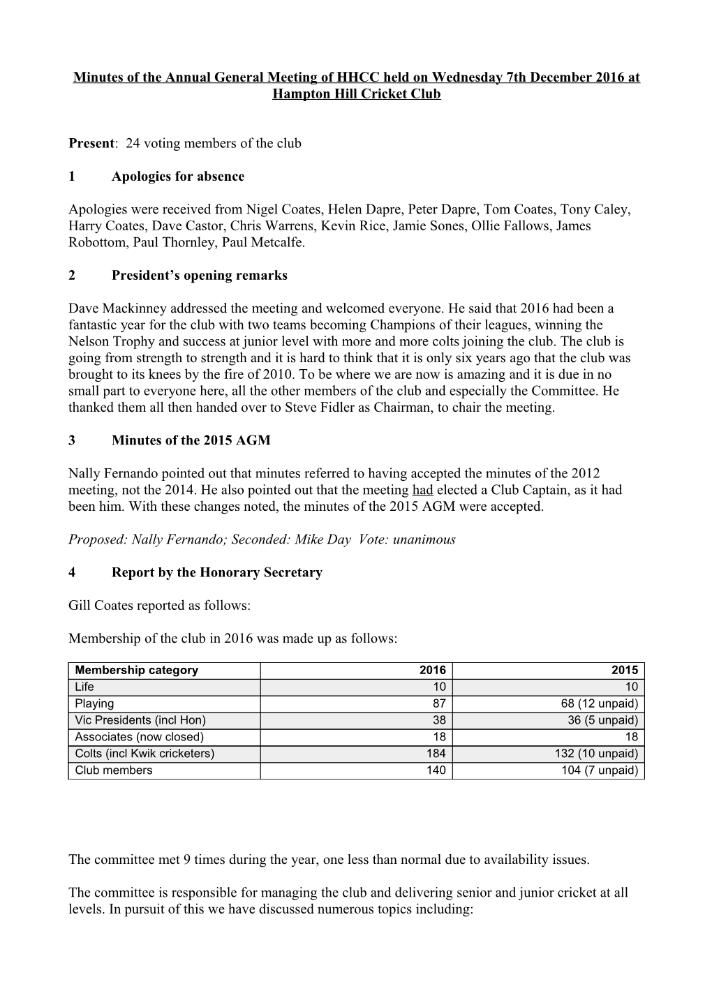 Present: 24 Voting Members of the Club