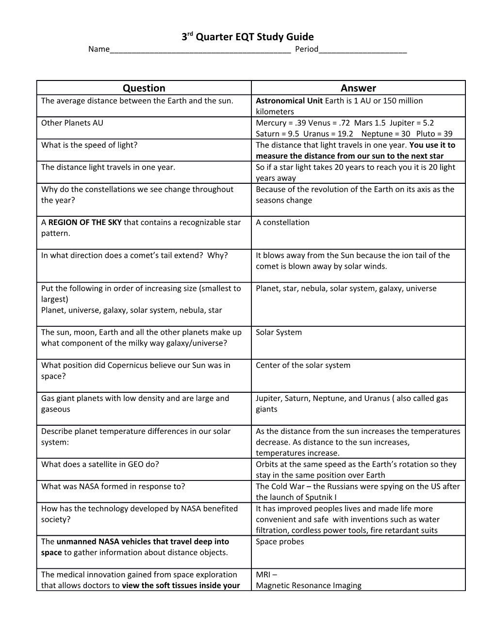 3Rd Quarter EQT Study Guide