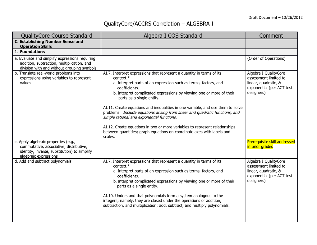 Qualitycore/ACCRS Correlation ALGEBRA I