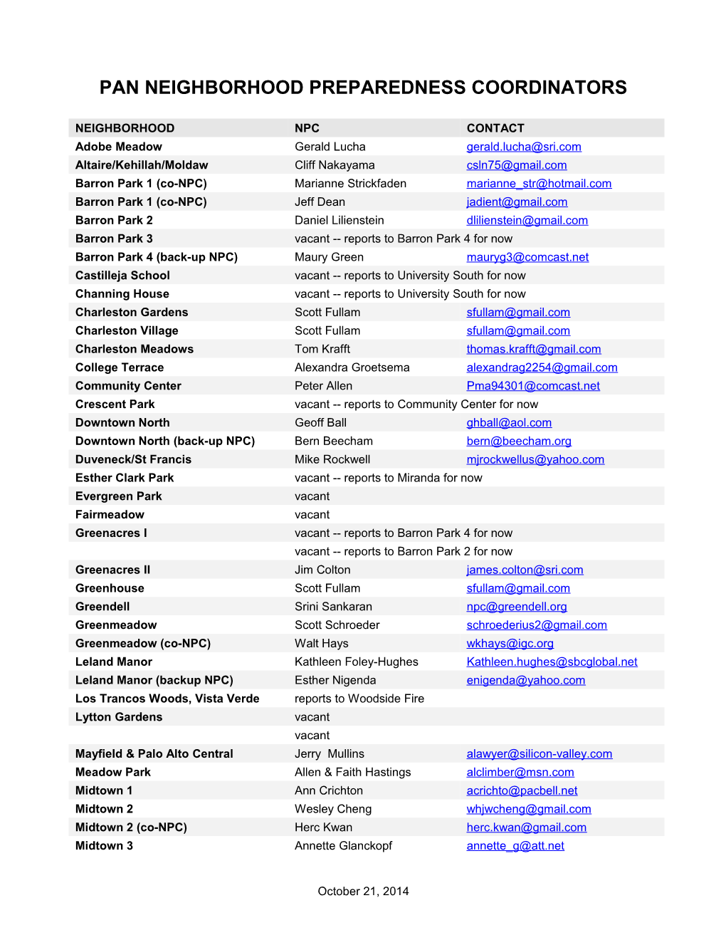 Pan Neighborhood Preparedness Coordinators