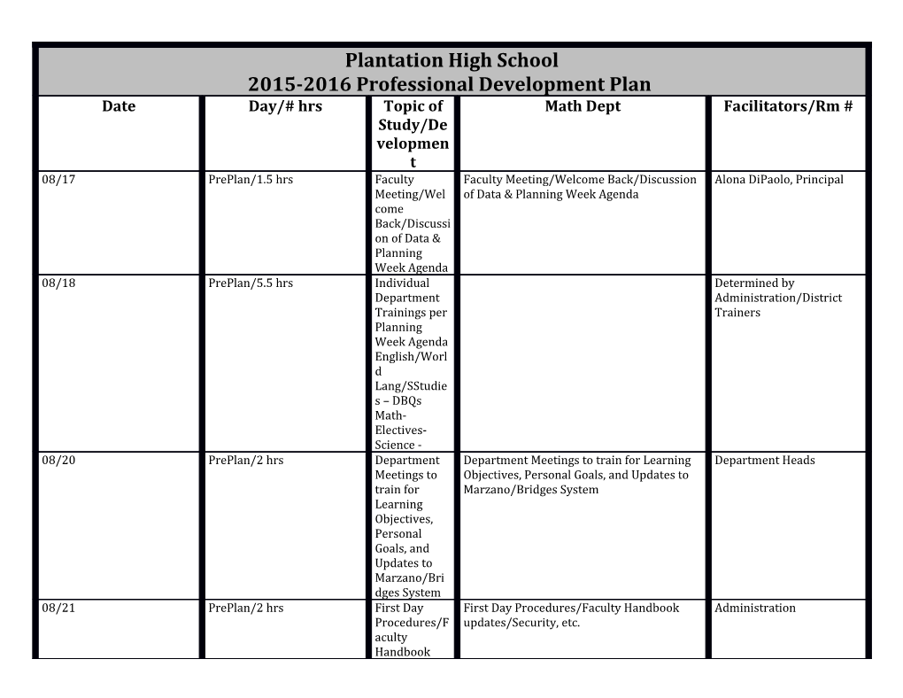 2015-1635 Total Hours Allotted