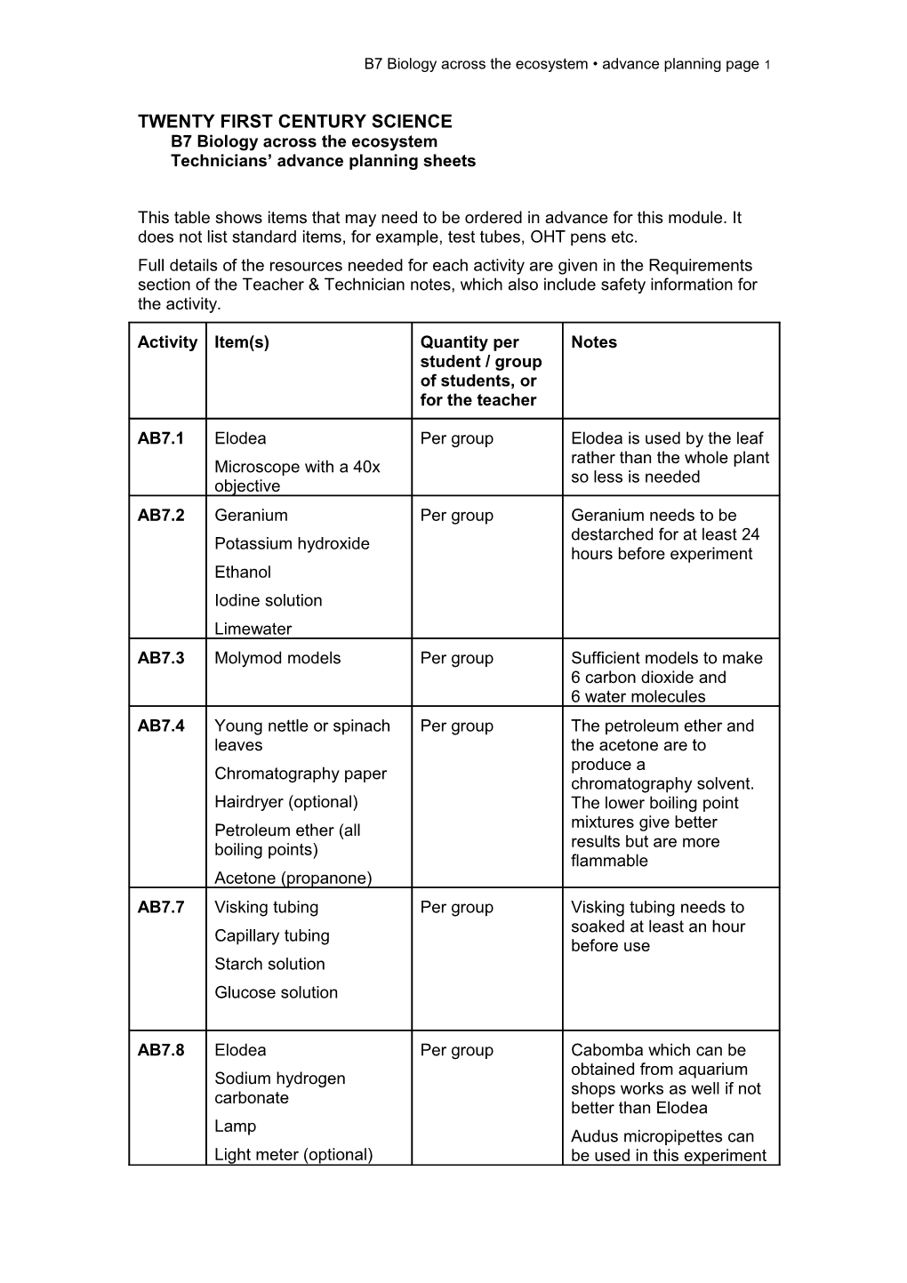 B7 Biology Across the Ecosystem Advance Planning Page 1