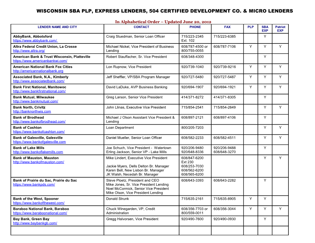 WI SBA Lenders PLP, Express, CDC's, and Microlenders