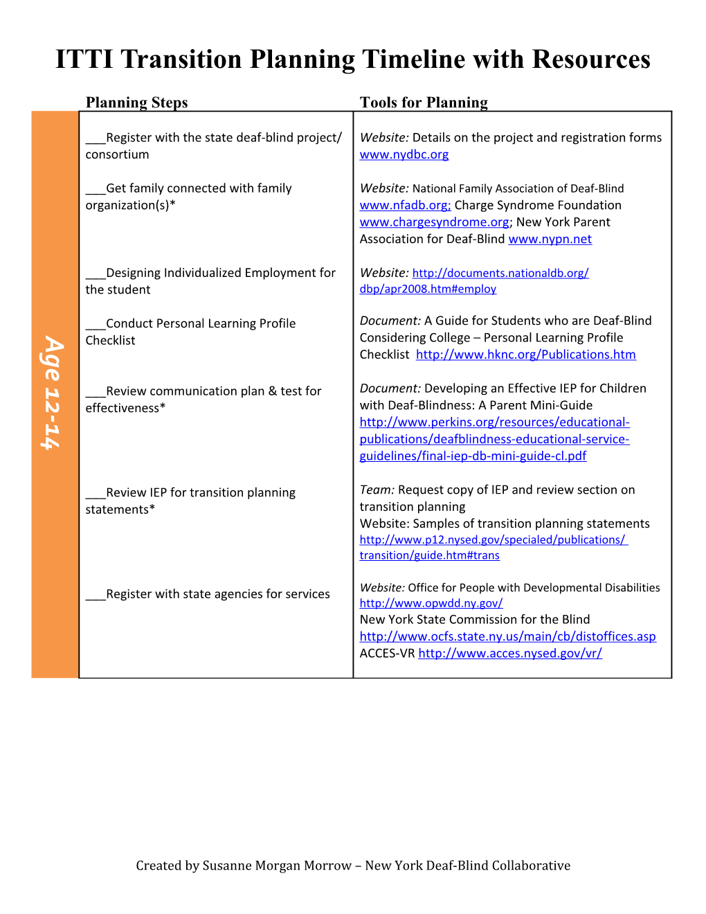 ITTI Transition Planning Timeline with Resources