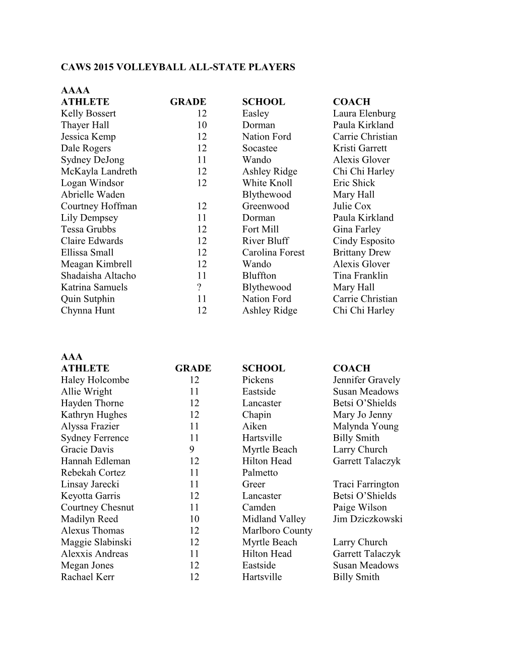Caws 2015 Volleyball All-State Players