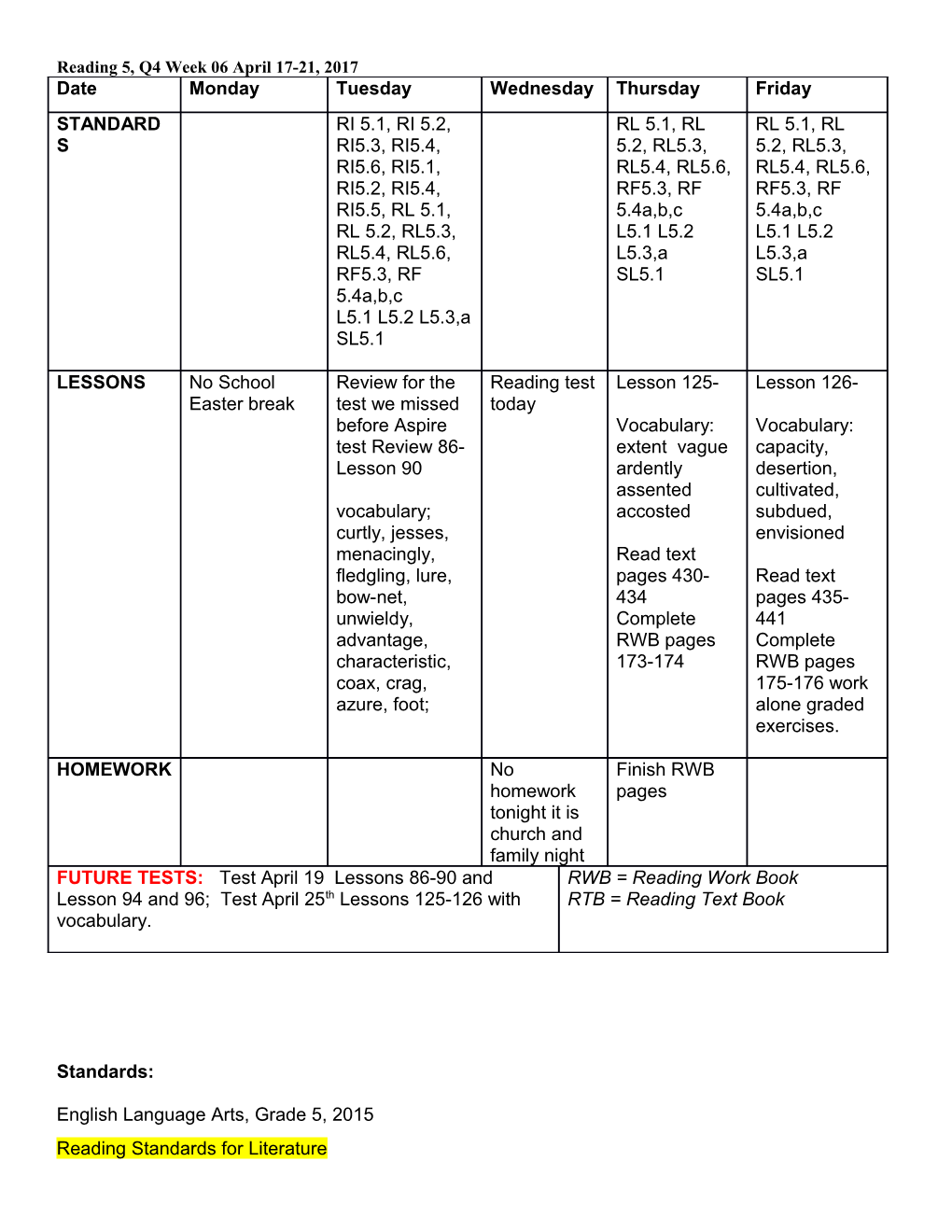 Reading 5, Q4 Week 06April 17-21, 2017