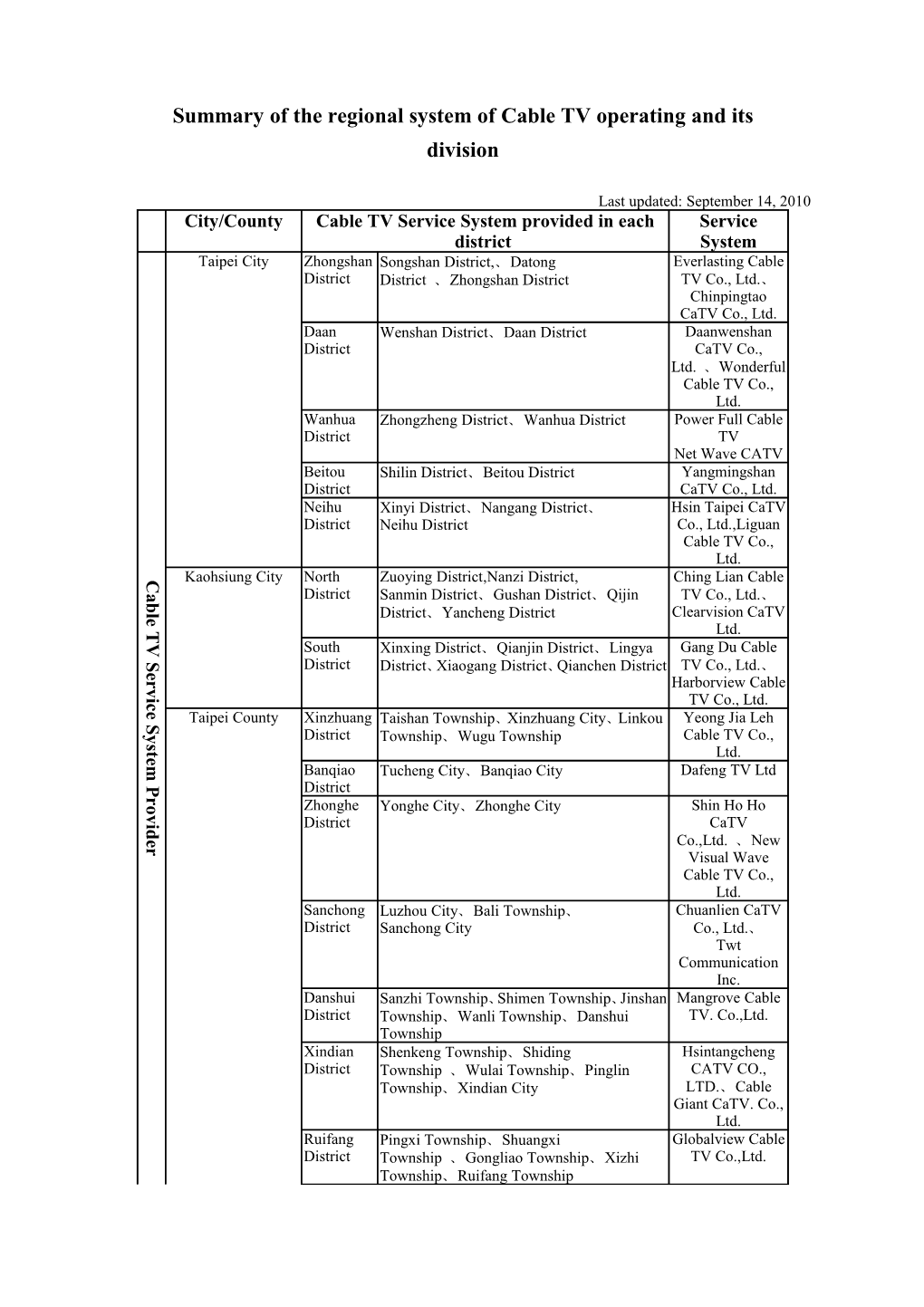 Summary of the Regional System of Cable TV Operating and Its Division